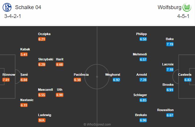 Soi kèo, dự đoán Schalke vs Wolfsburg