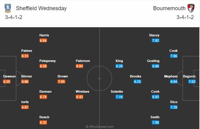 Soi kèo, dự đoán Sheffield Wed vs Bournemouth