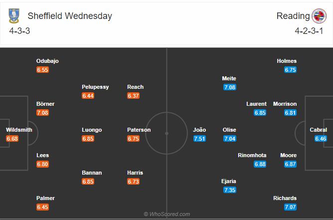 Soi kèo, dự đoán Sheffeld Wed vs Reading