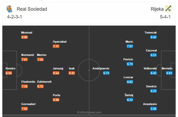 Soi kèo, dự đoán Sociedad vs Rijeka