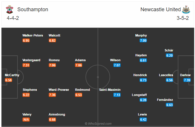 Soi kèo Southampton vs Newcastle