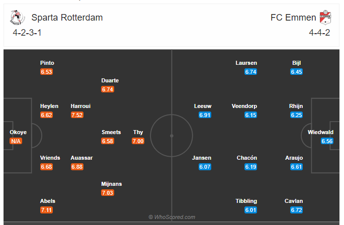 Soi kèo, dự đoán Sparta Rotterdam vs Emmen