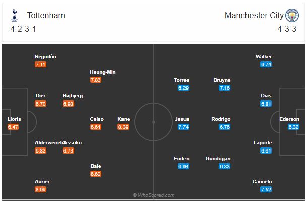 Soi kèo Tottenham vs Man City