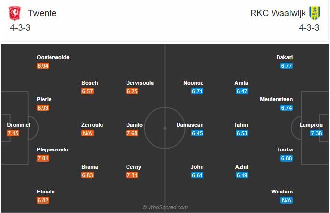 Soi kèo, dự đoán Twente vs Waalwijk