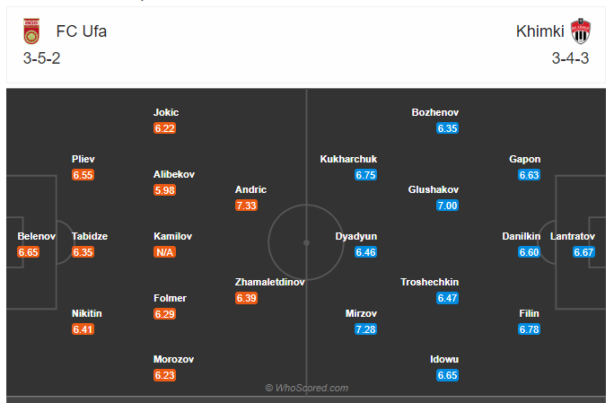 Soi kèo, dự đoán Ufa vs Khimki