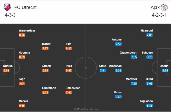 Soi kèo, dự đoán Utrecht vs Ajax
