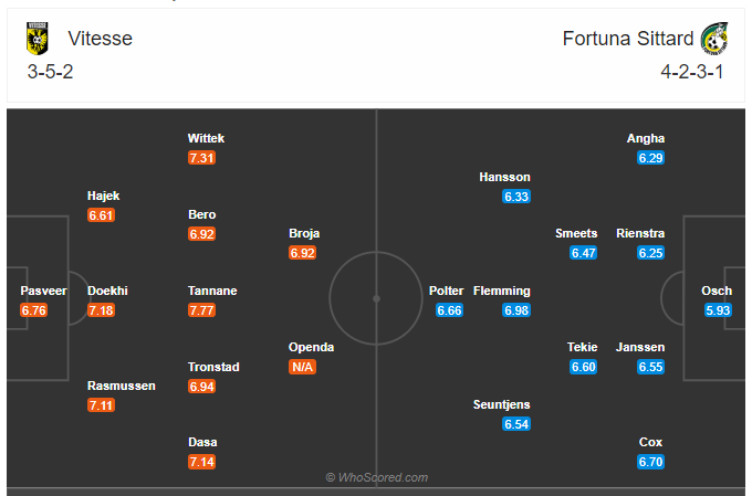 Soi kèo, dự đoán Vitesse vs Fortuna Sittard