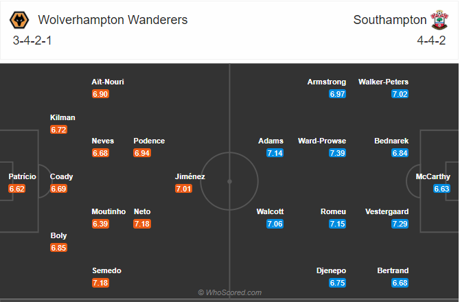 Soi kèo Wolves vs Southampton