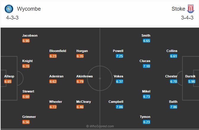 Soi kèo, dự đoán Wycombe vs Stoke