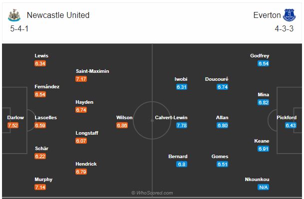 Soi kèo Newcastle vs Everton