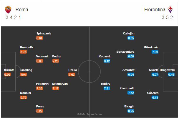 Soi kèo Roma vs Fiorentina