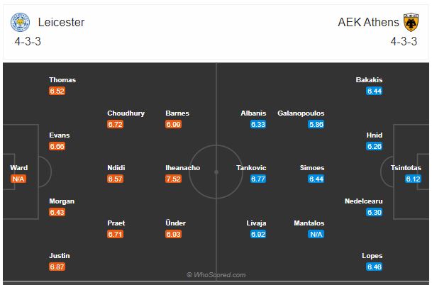 Soi kèo Leicester vs AEK Athens