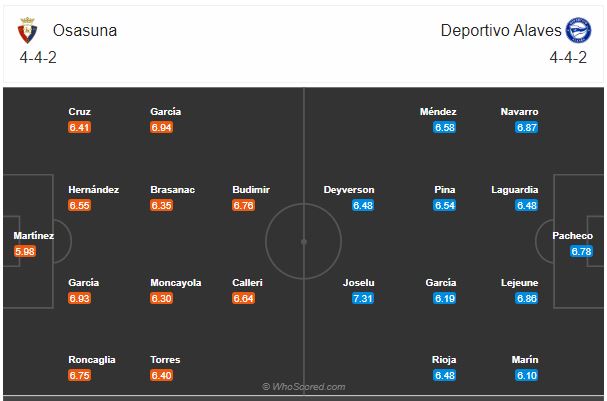 Soi kèo Osasuna vs Alaves