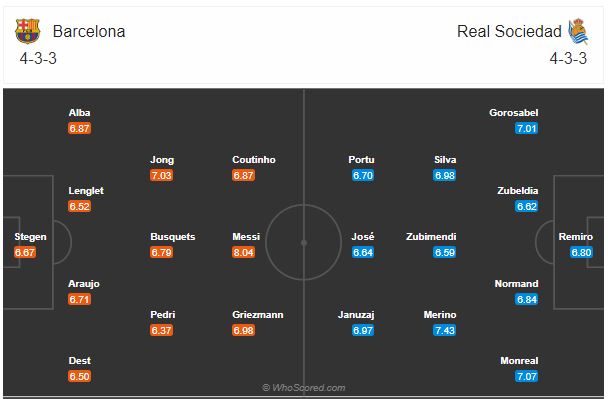 Soi kèo Barcelona vs Sociedad