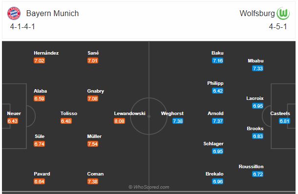 Soi kèo Bayern vs Wolfsburg