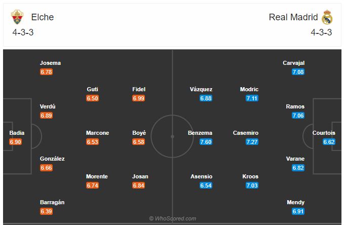 Soi kèo Elche vs Real Madrid