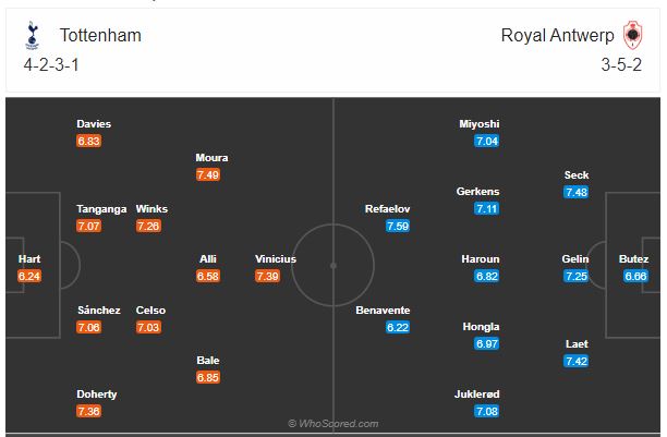 Soi kèo Tottenham vs Antwerp