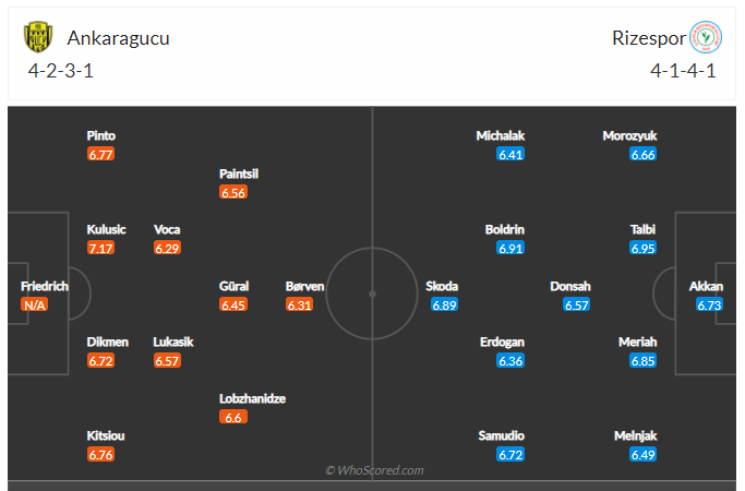Soi kèo, dự đoán Ankaragucu vs Rizespor