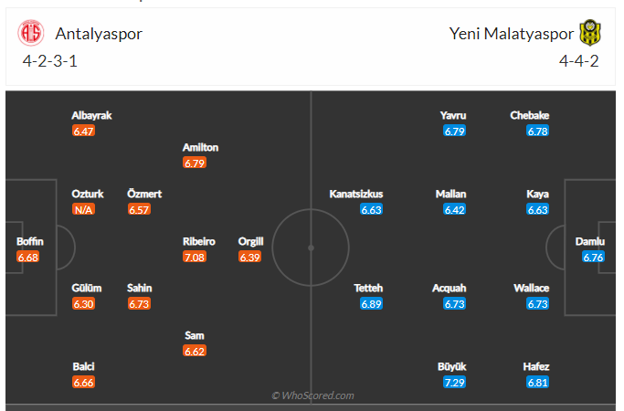 Soi kèo, dự đoán Antalyaspor vs Yeni Malatyaspor