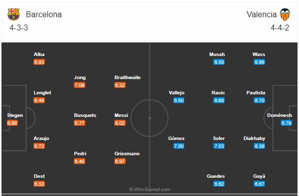 Soi kèo Barcelona vs Valencia