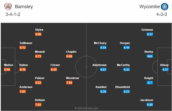 Soi kèo, dự đoán Barnsley vs Wycombe