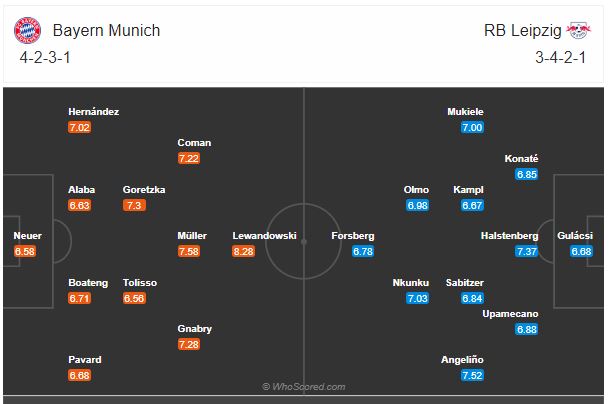 Soi kèo Bayern vs Leipzig