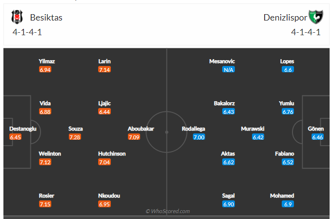 Soi kèo, dự đoán Besiktas vs Denizlispor