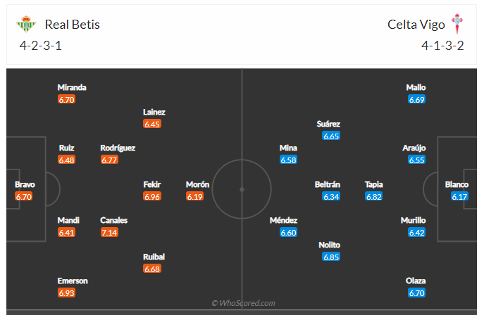 Soi kèo, dự đoán Betis vs Celta Vigo 