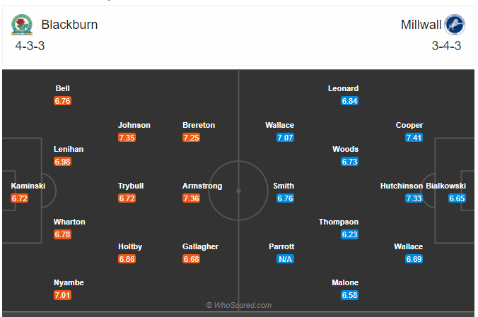 Soi kèo Blackburn vs Millwall