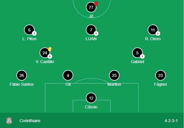 Soi kèo, dự đoán Corinthians vs Goias