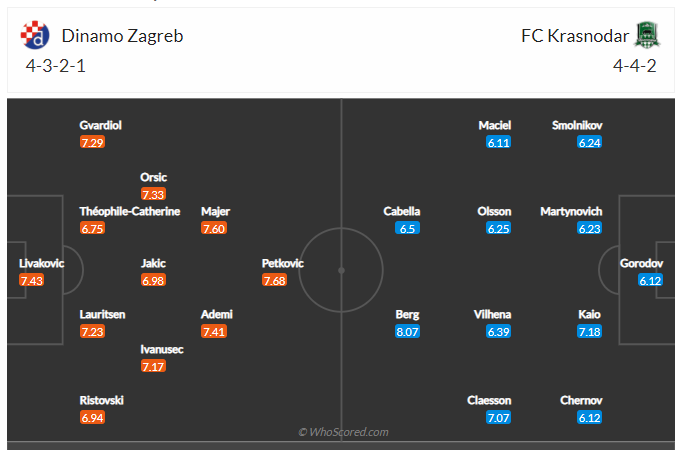 Soi kèo, dự đoán Dinamo Zagreb vs Krasnodar