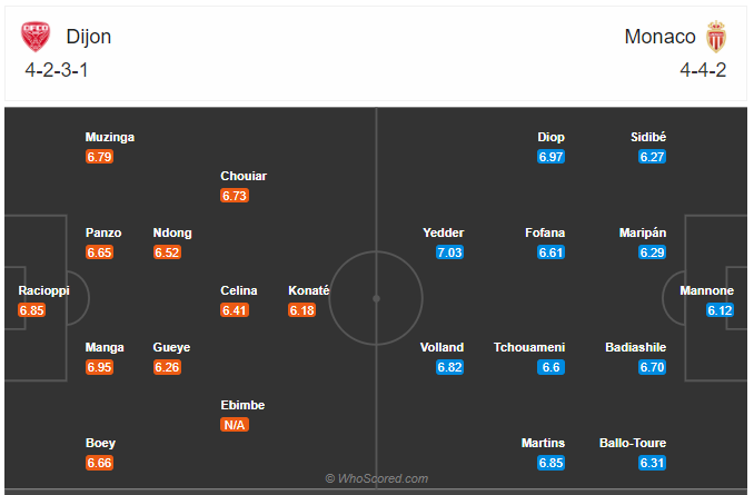 Soi kèo Dijon vs Monaco 