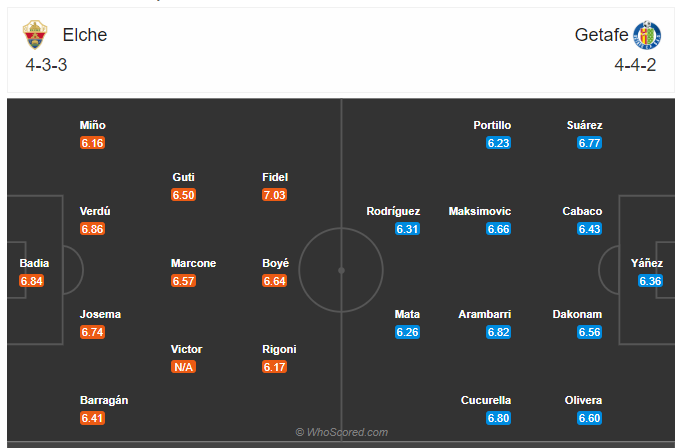 Soi kèo, dự đoán Elche vs Getafe