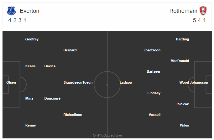 Soi kèo, dự đoán Everton vs Rotherham