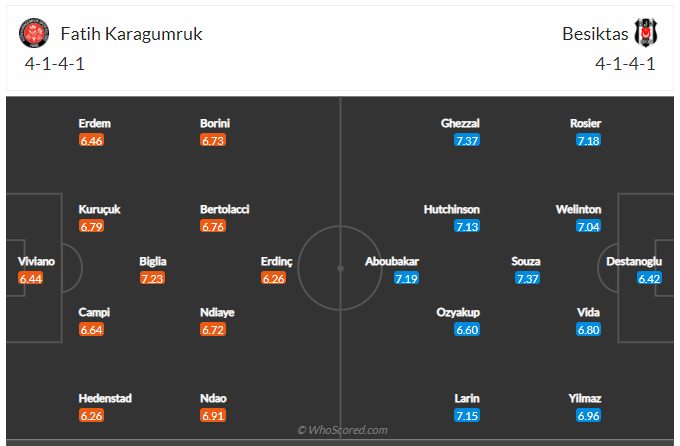 soi-keo-du-doan-fatih-vs-besiktas