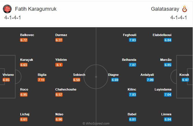 Soi kèo, dự đoán Fatih vs Galatasaray