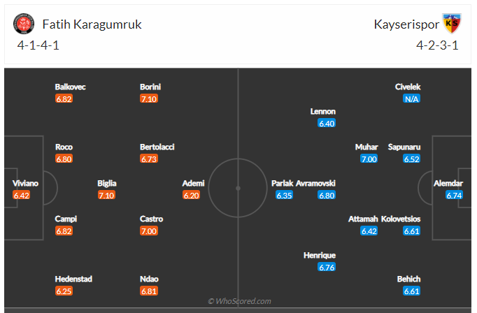 Soi kèo, dự đoán Fatih vs Kayserispor