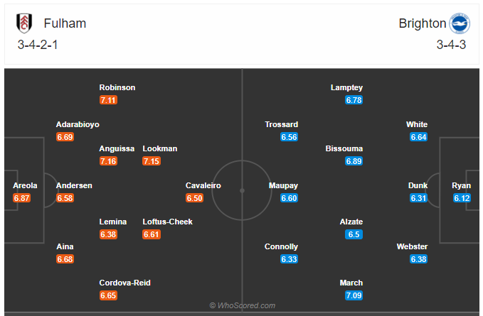 Soi kèo Fulham vs Brighton