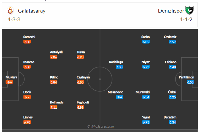 Soi kèo, dự đoán Galatasaray vs Denizlispor