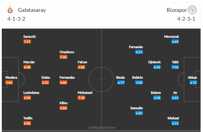 Soi kèo, dự đoán Galatasaray vs Rizespor