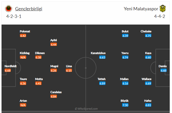 Soi kèo, dự đoán Genclerbirligi vs Yeni Malatyaspor