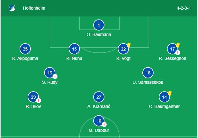 Soi kèo, dự đoán Gladbach vs Hoffenheim