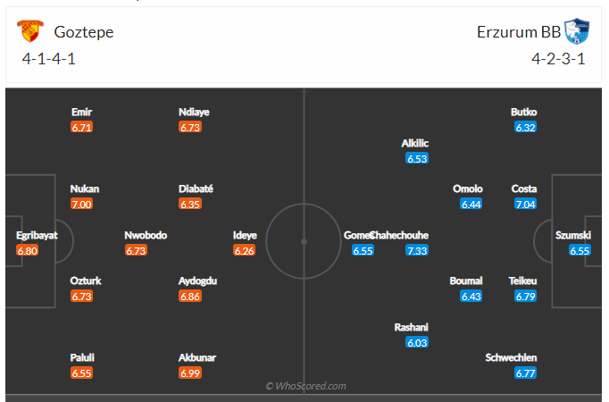 Soi kèo, dự đoán Goztepe vs Erzurumspor