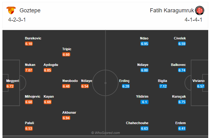 Soi kèo, dự đoán Goztepe vs Fatih