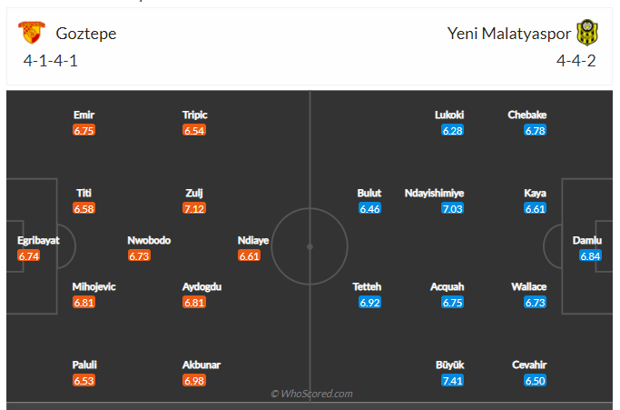 Soi kèo, dự đoán Goztepe vs Yeni Malatyaspor