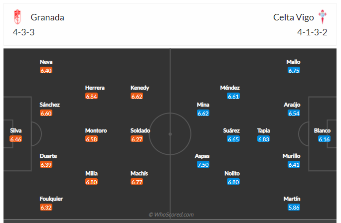 Soi kèo, dự đoán Granada vs Celta Vigo