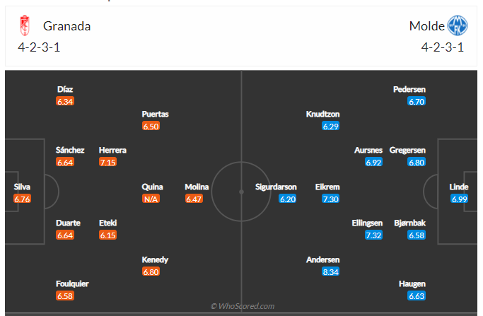 Soi kèo, dự đoán Granada vs Molde