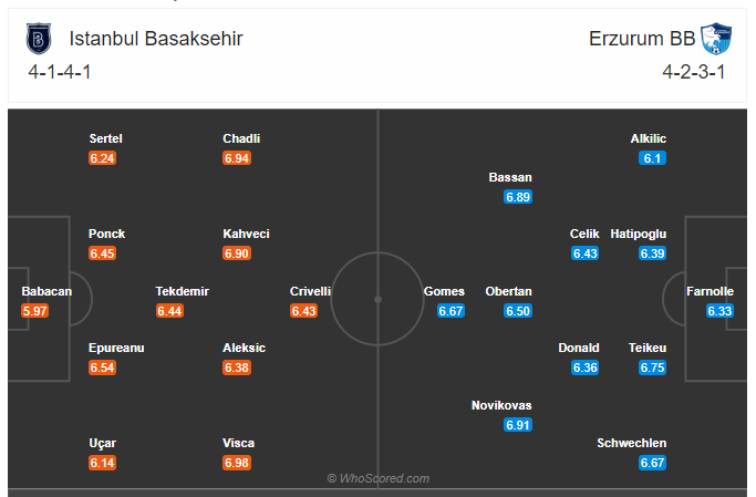 Soi kèo, dự đoán Istanbul vs Erzurumspor