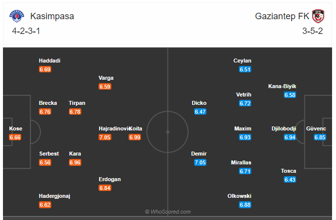 Soi kèo, dự đoán Kasimpasa vs Gaziantep