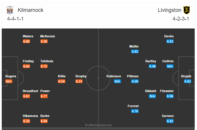 Soi kèo, dự đoán Kilmarnock vs Livingston
